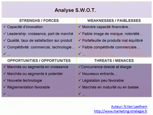 L'analyse SWOT: 10 conseils pour la réussir