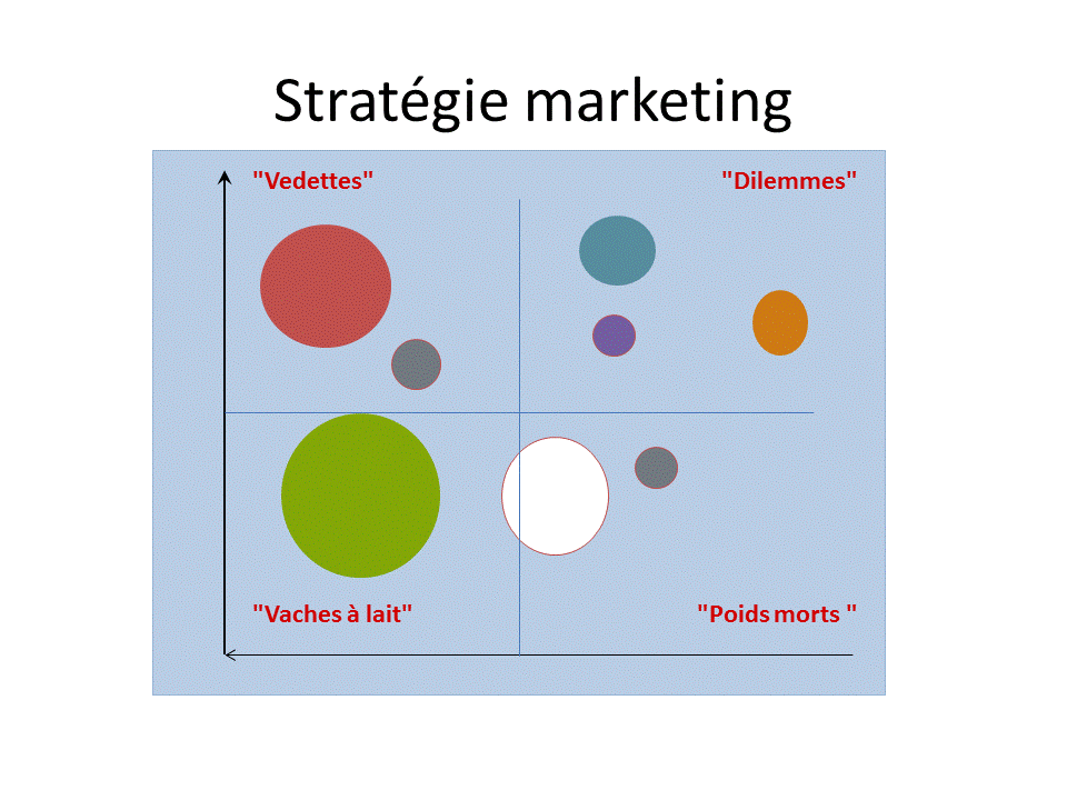 Stratégie Marketing : 10 conseils pour réaliser une matrice stratégique