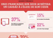  L’étude Ifop: Intention d’achat des français pour la Saint Valentin