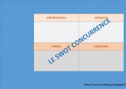  Le SWOT Concurrence