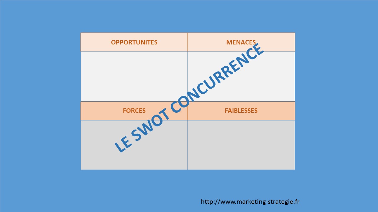 SWOT concurrence