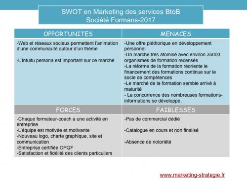 SWOT marketing des services BtoB