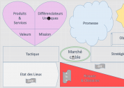 Strategic Roadmap Canvas : comment donner la Big Picture en une seule page ?